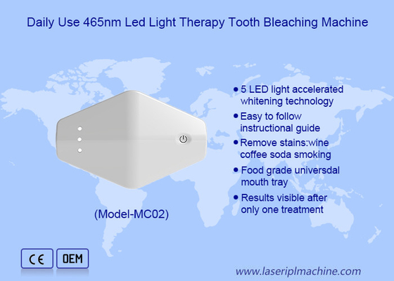 Home Beauty Device For Teeth Whitening and Teeth Protection (Urządzenie do wybielania i ochrony zębów)
