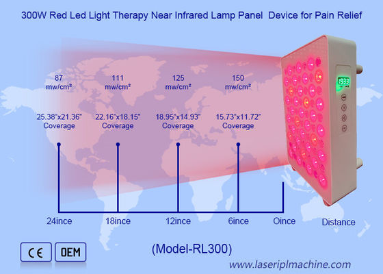 Dobra cena. 480nm 630nm 660nm 810nm 830nm 850nm 940nm Panele terapii czerwonym światłem w Internecie